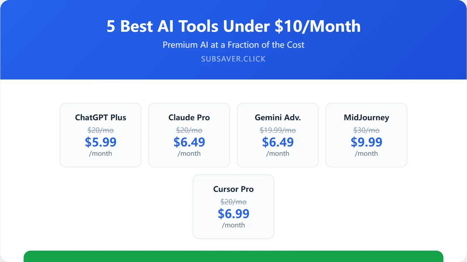 5 best AI tools under 10 dollars per month including ChatGPT Claude and MidJourney