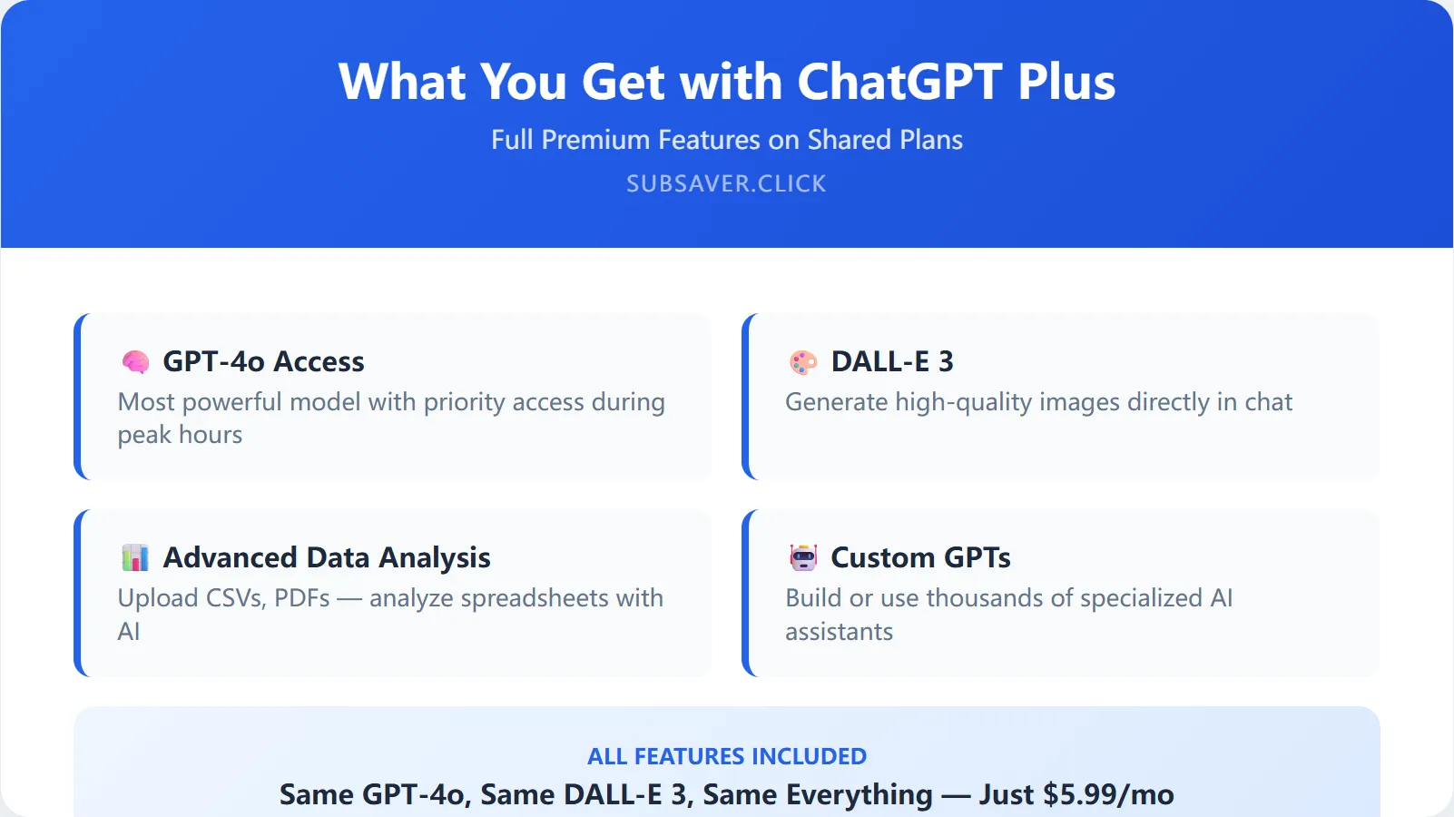 ChatGPT Plus features including GPT-4o, DALL-E 3, and Advanced Data Analysis