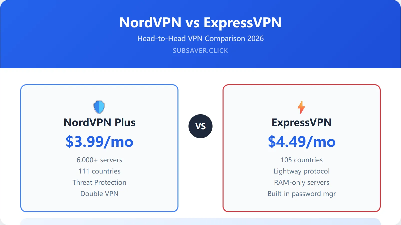 NordVPN vs ExpressVPN side by side comparison for best VPN deals 2026