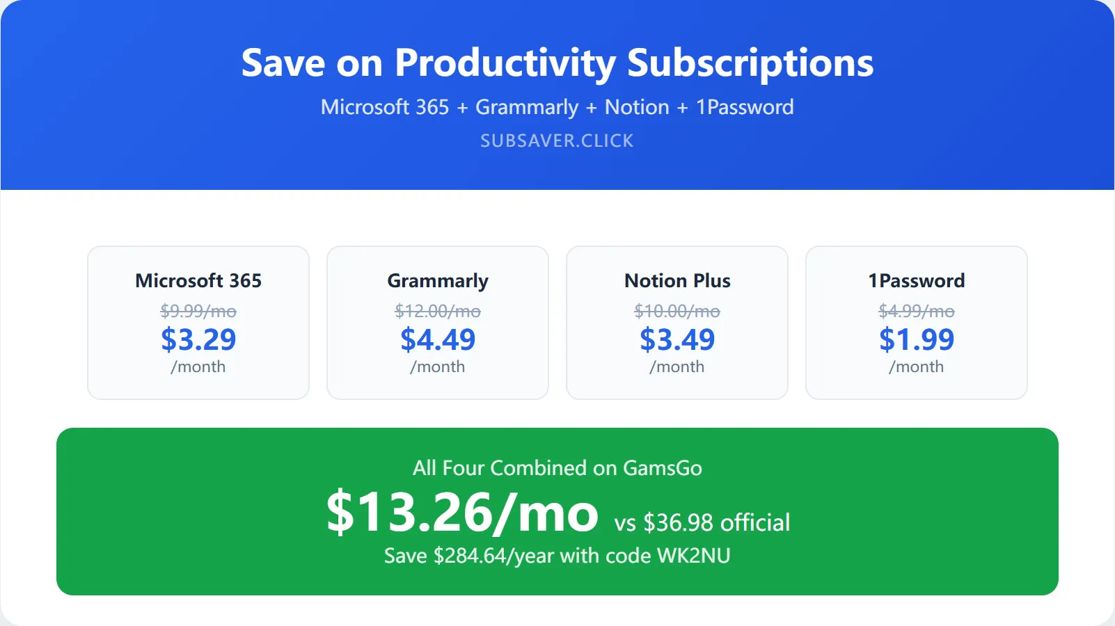 Complete guide to saving on productivity subscriptions like Microsoft 365 Grammarly Notion and 1Password