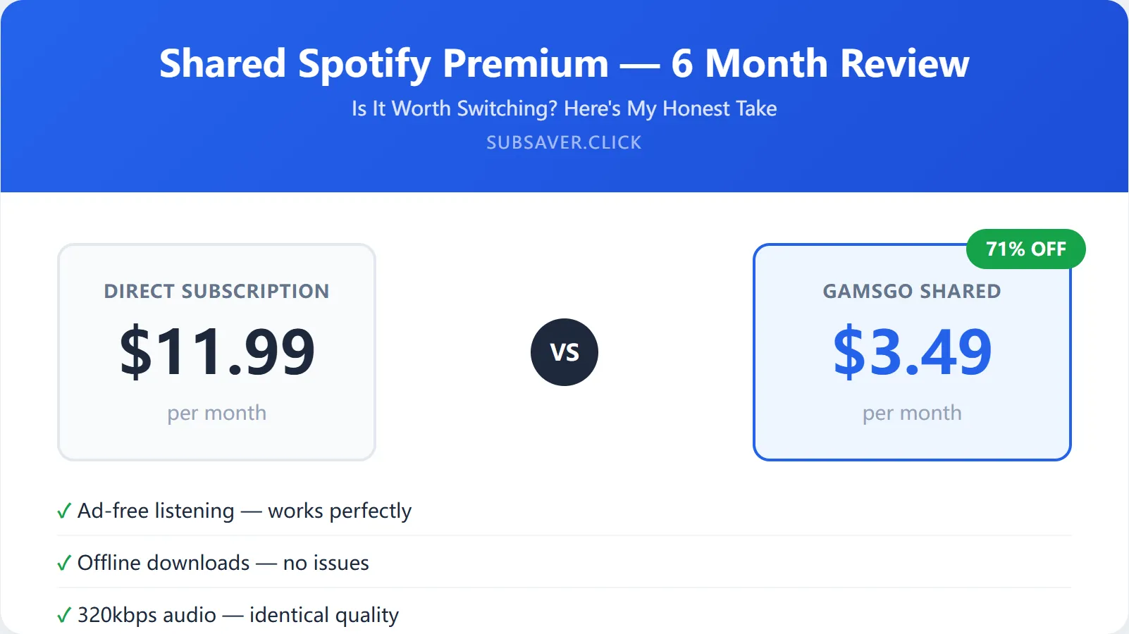Shared Spotify Premium review showing app interface and GamsGo pricing